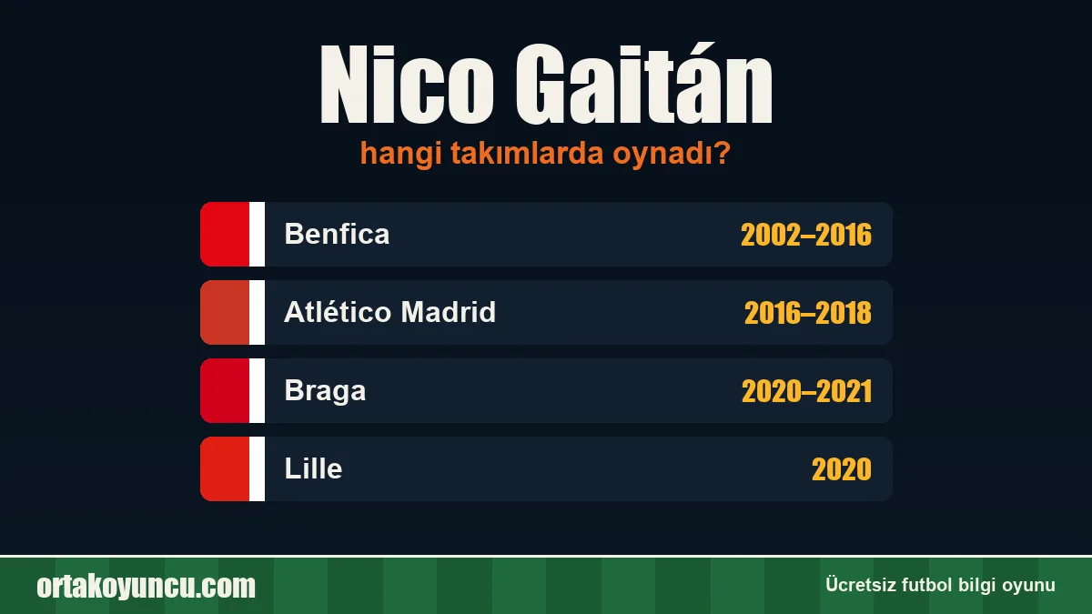 Nico Gaitán hangi takımlarda oynadı?