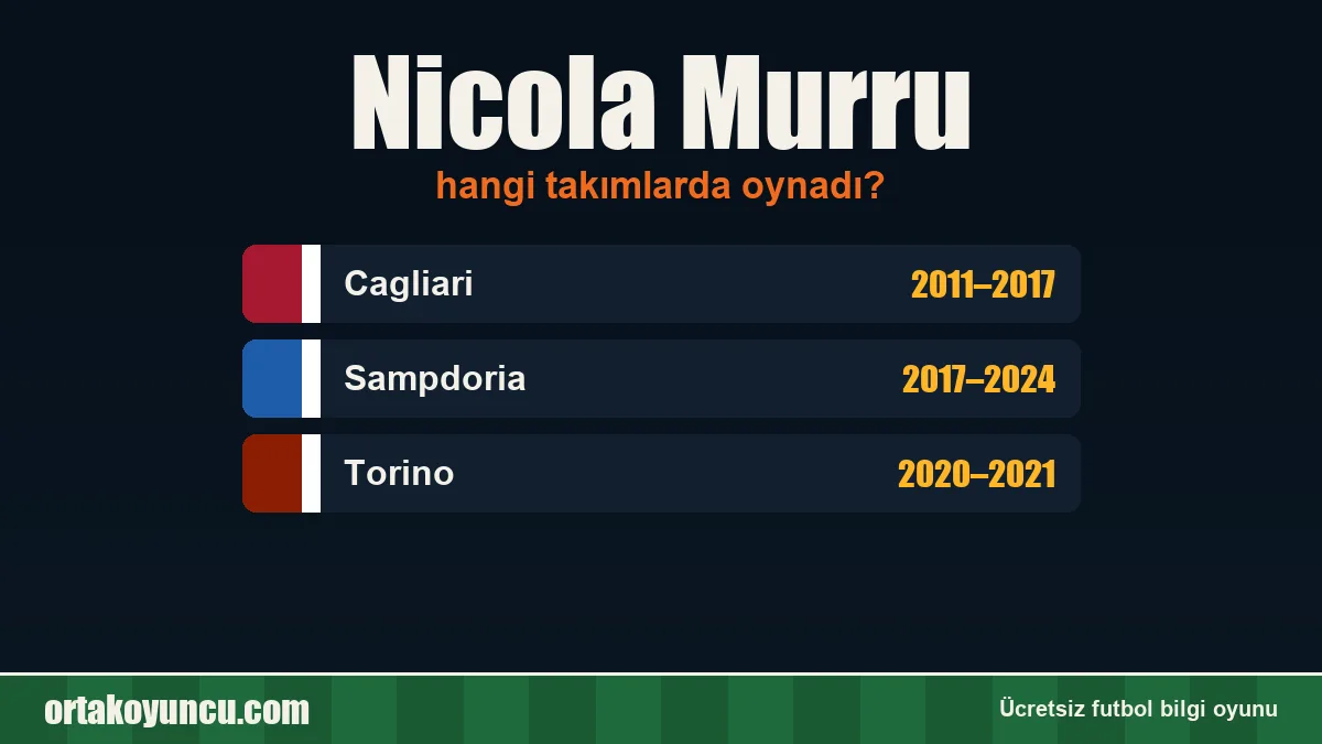 Nicola Murru hangi takımlarda oynadı?