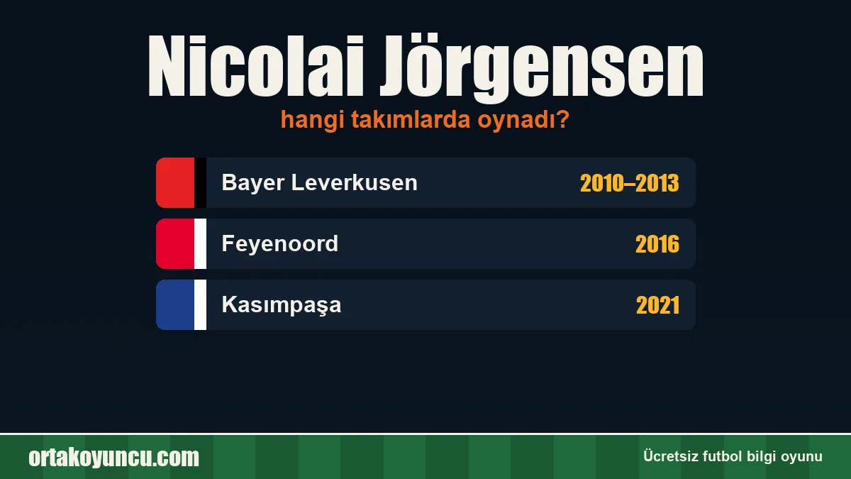 Nicolai Jörgensen hangi takımlarda oynadı?