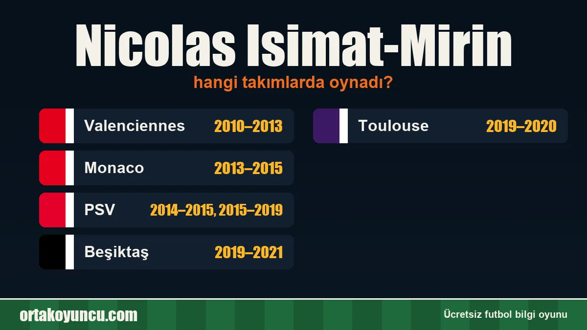 Nicolas Isimat-Mirin hangi takımlarda oynadı?