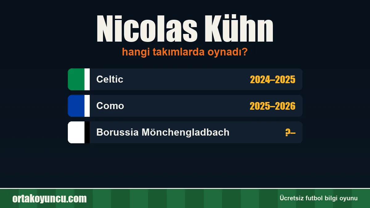 Nicolas Kühn hangi takımlarda oynadı?