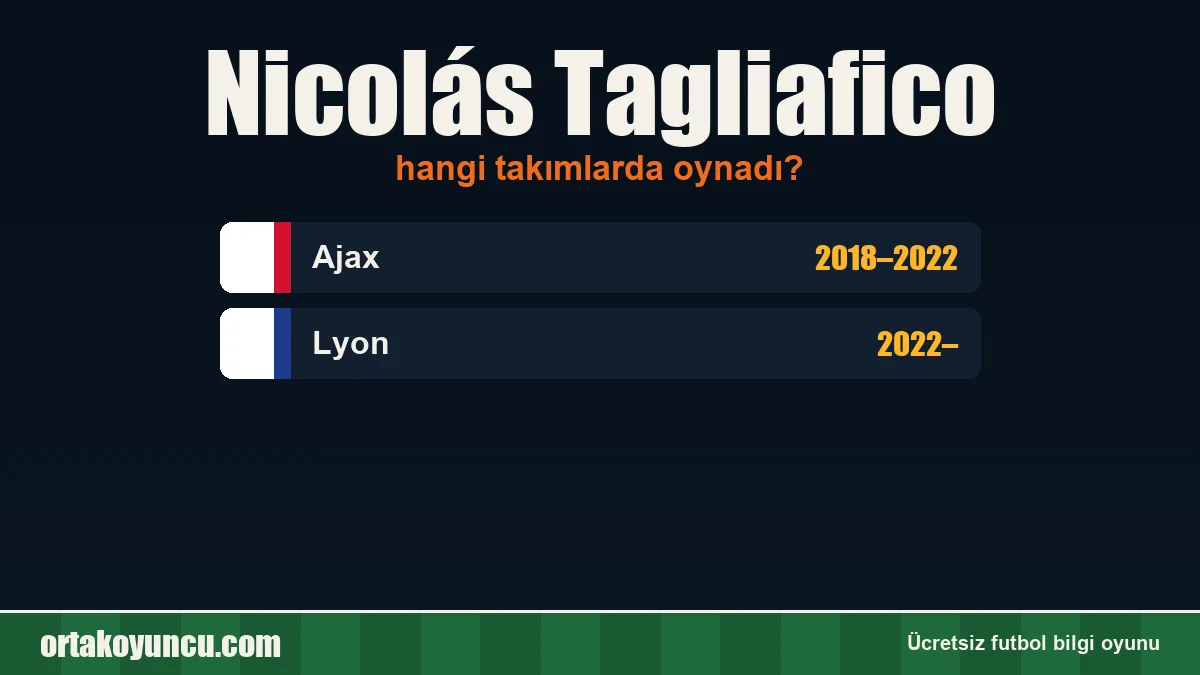 Nicolás Tagliafico hangi takımlarda oynadı?