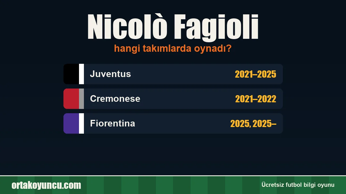 Nicolò Fagioli hangi takımlarda oynadı?