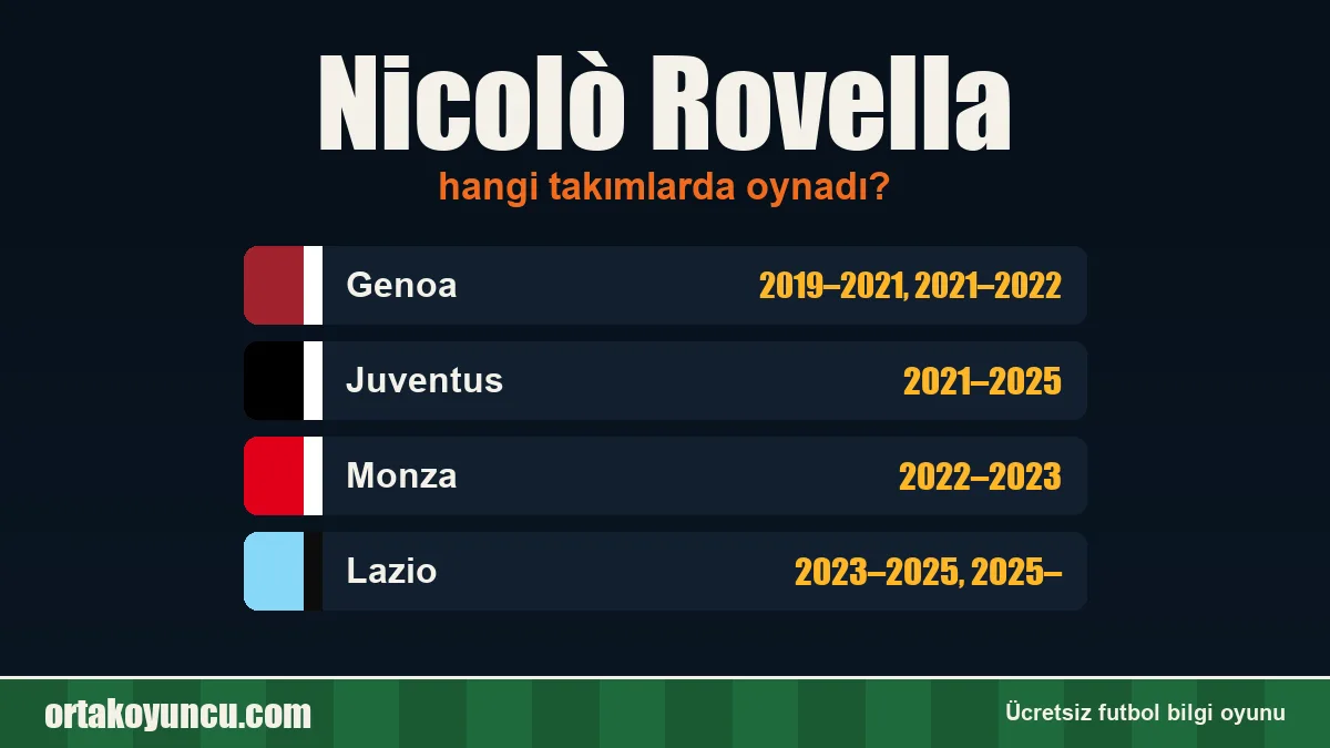 Nicolò Rovella hangi takımlarda oynadı?