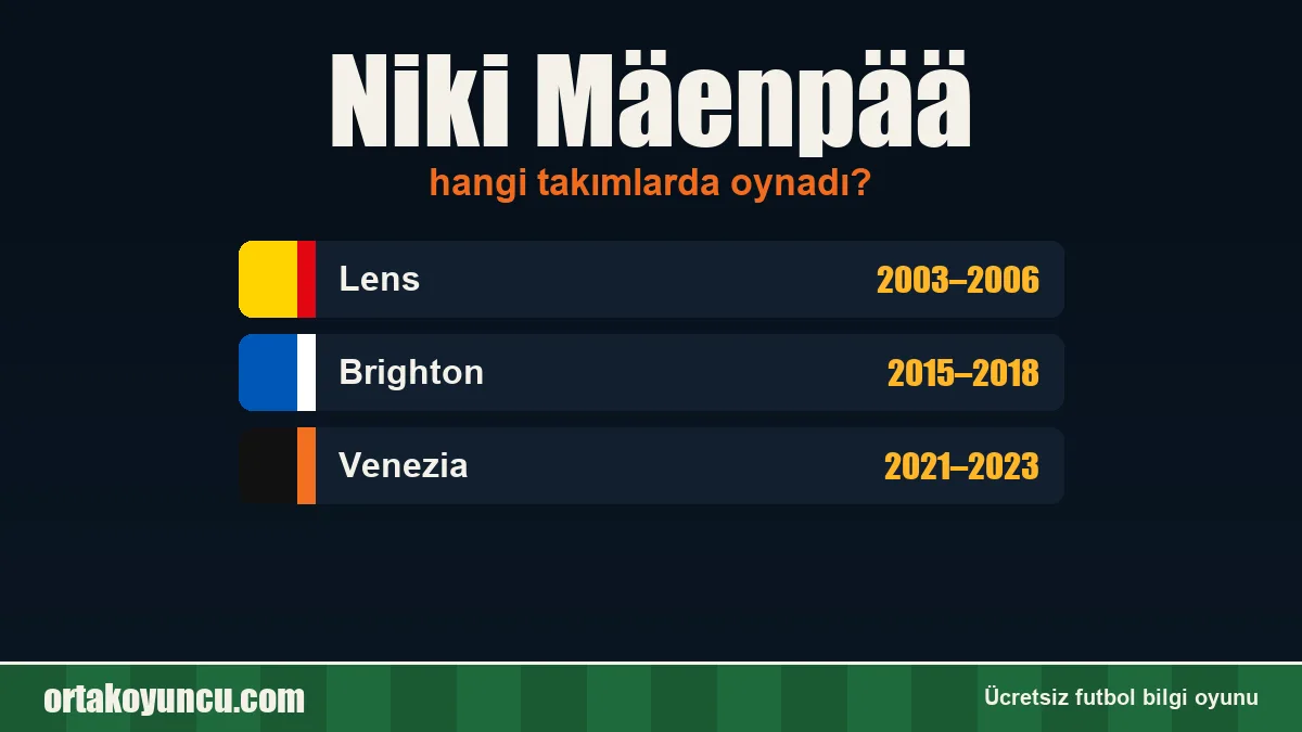 Niki Mäenpää hangi takımlarda oynadı?