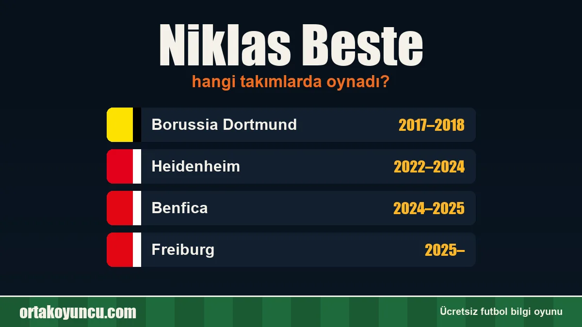 Niklas Beste hangi takımlarda oynadı?