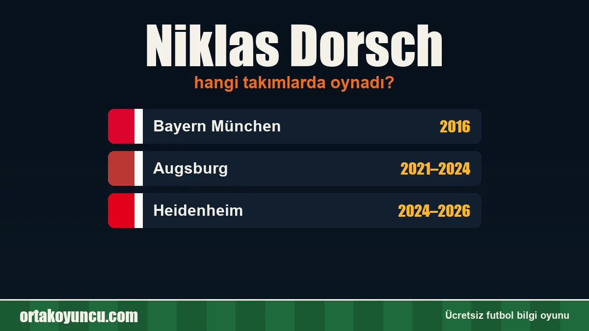 Niklas Dorsch hangi takımlarda oynadı?