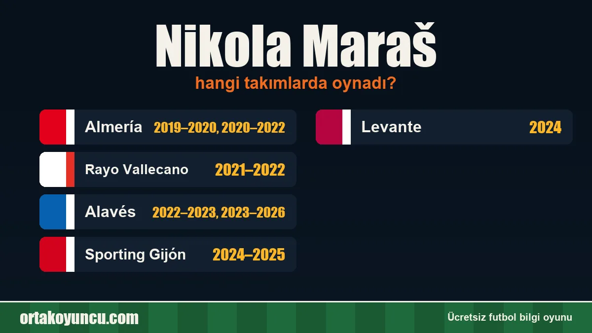 Nikola Maraš hangi takımlarda oynadı?