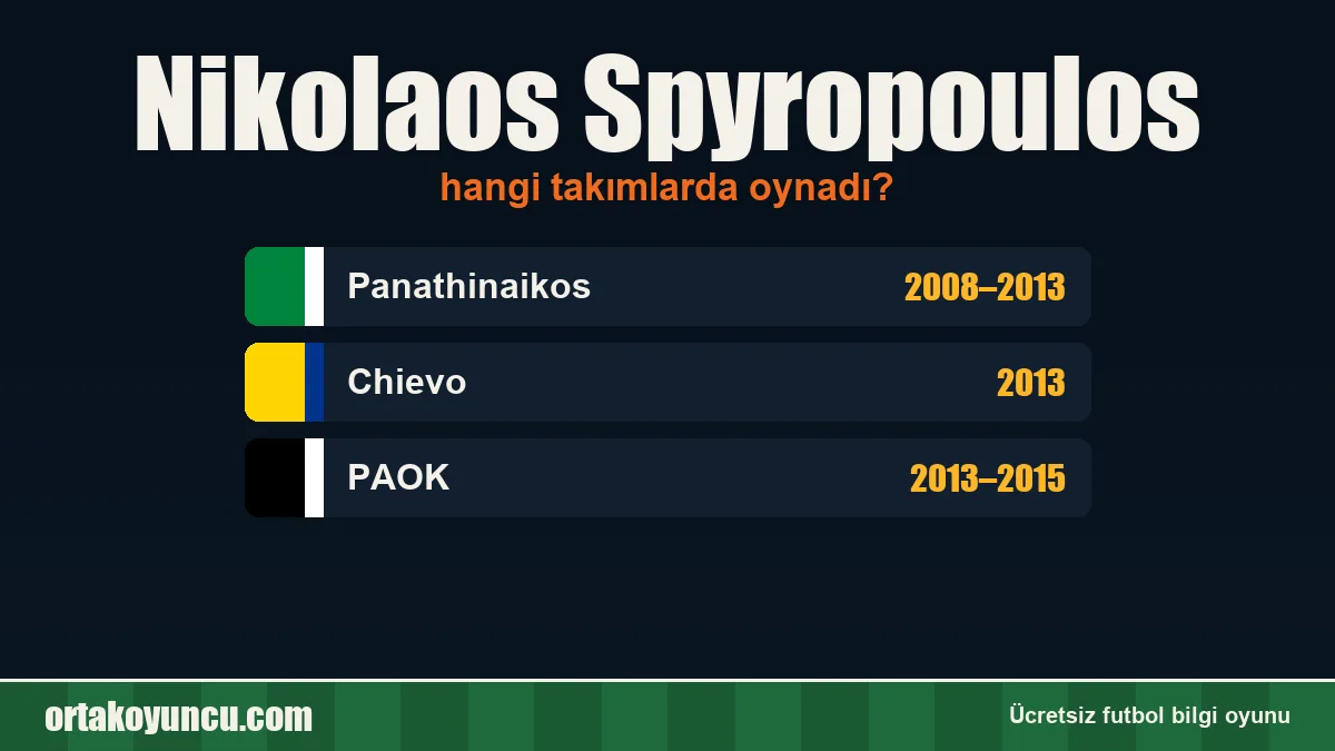 Nikolaos Spyropoulos hangi takımlarda oynadı?