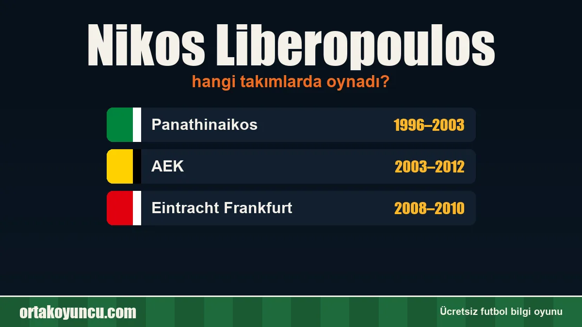 Nikos Liberopoulos hangi takımlarda oynadı?