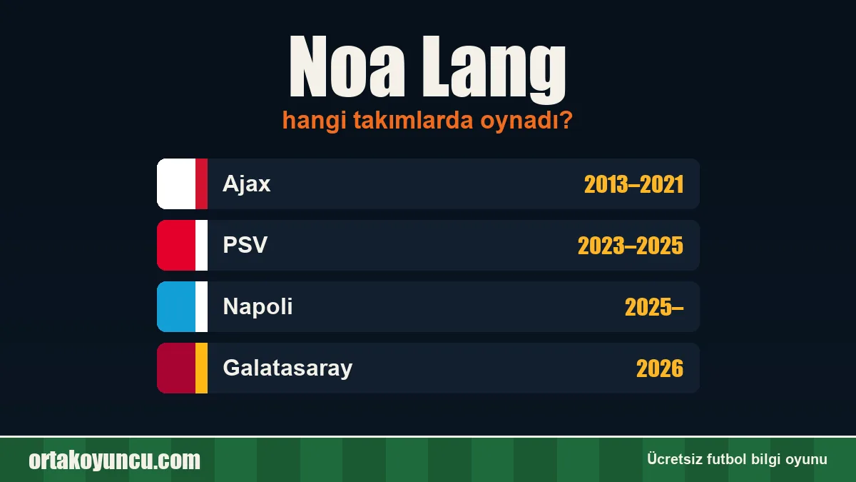 Noa Lang hangi takımlarda oynadı?