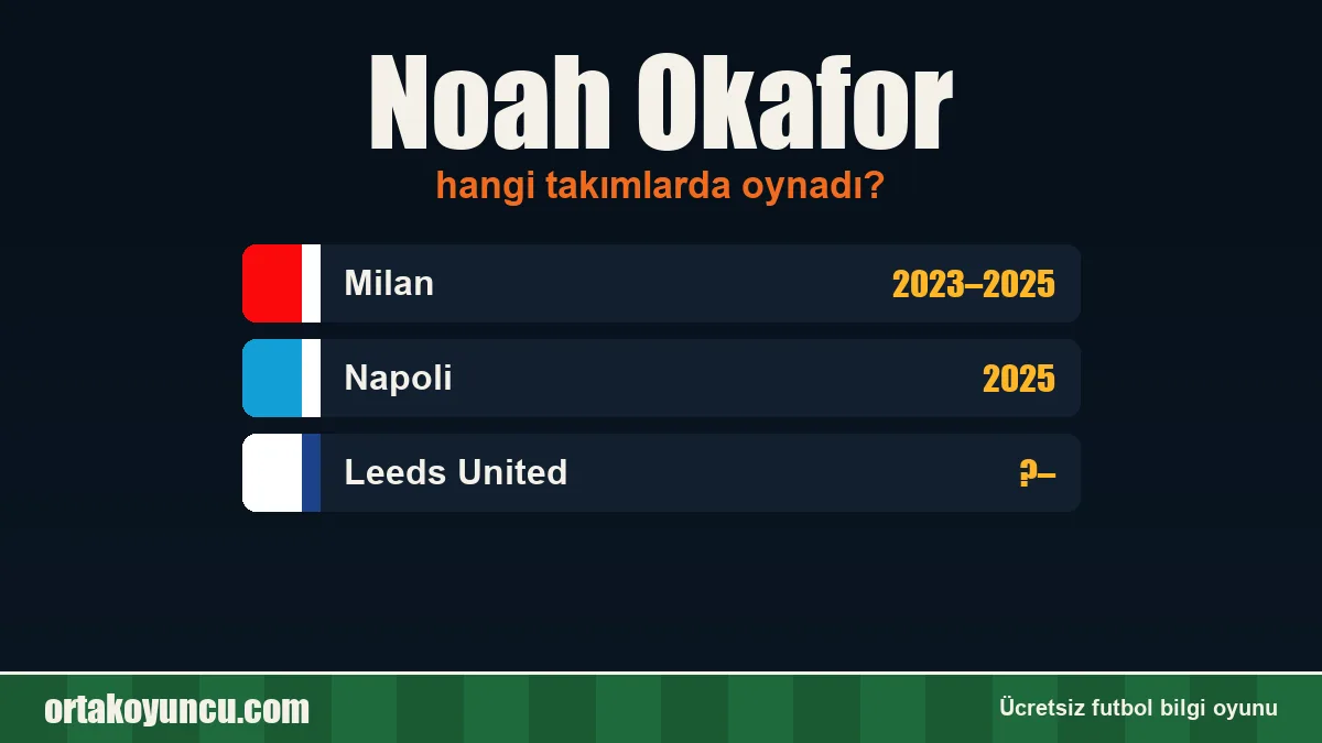 Noah Okafor hangi takımlarda oynadı?
