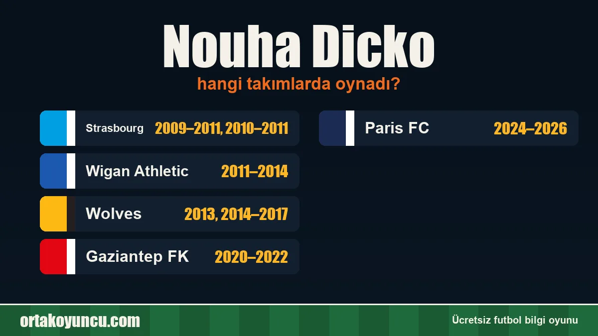 Nouha Dicko hangi takımlarda oynadı?