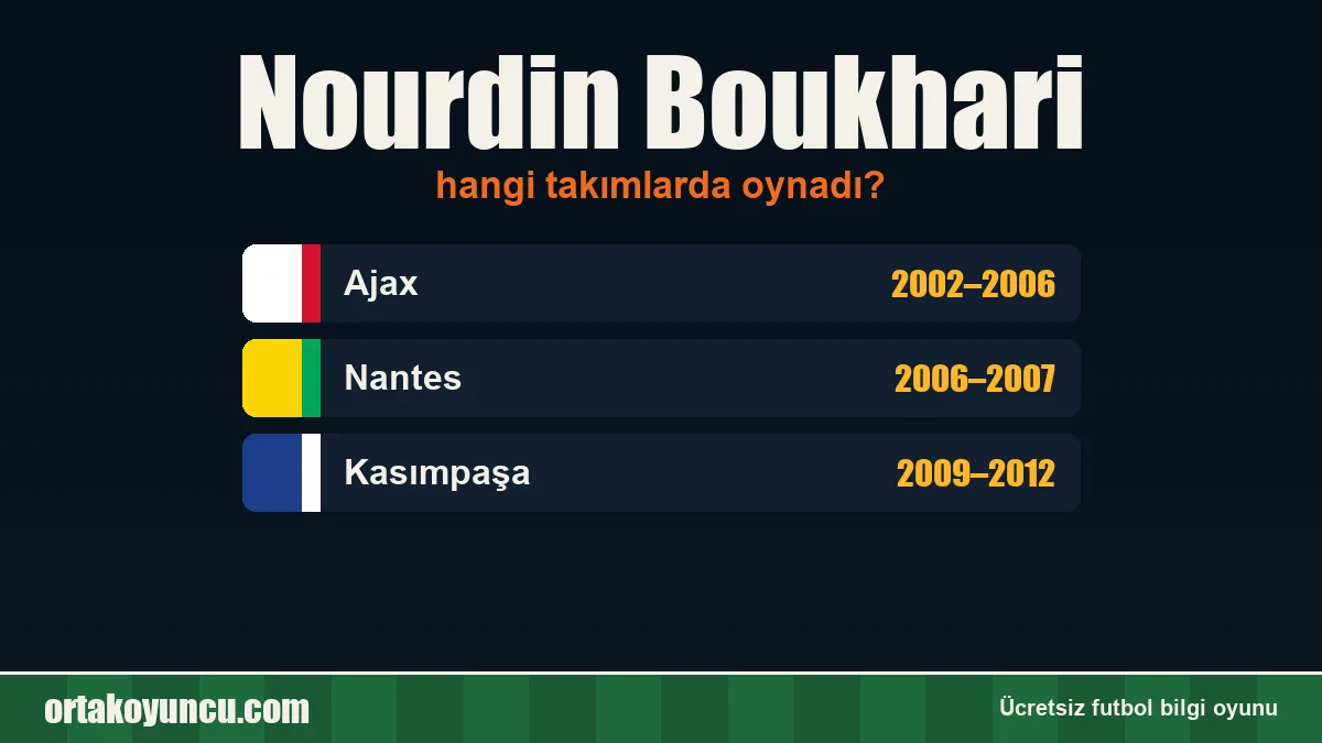 Nourdin Boukhari hangi takımlarda oynadı?