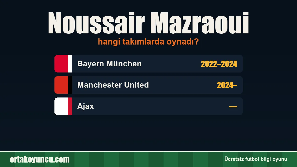 Noussair Mazraoui hangi takımlarda oynadı?