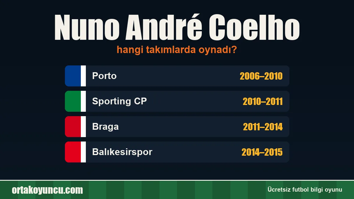 Nuno André Coelho hangi takımlarda oynadı?