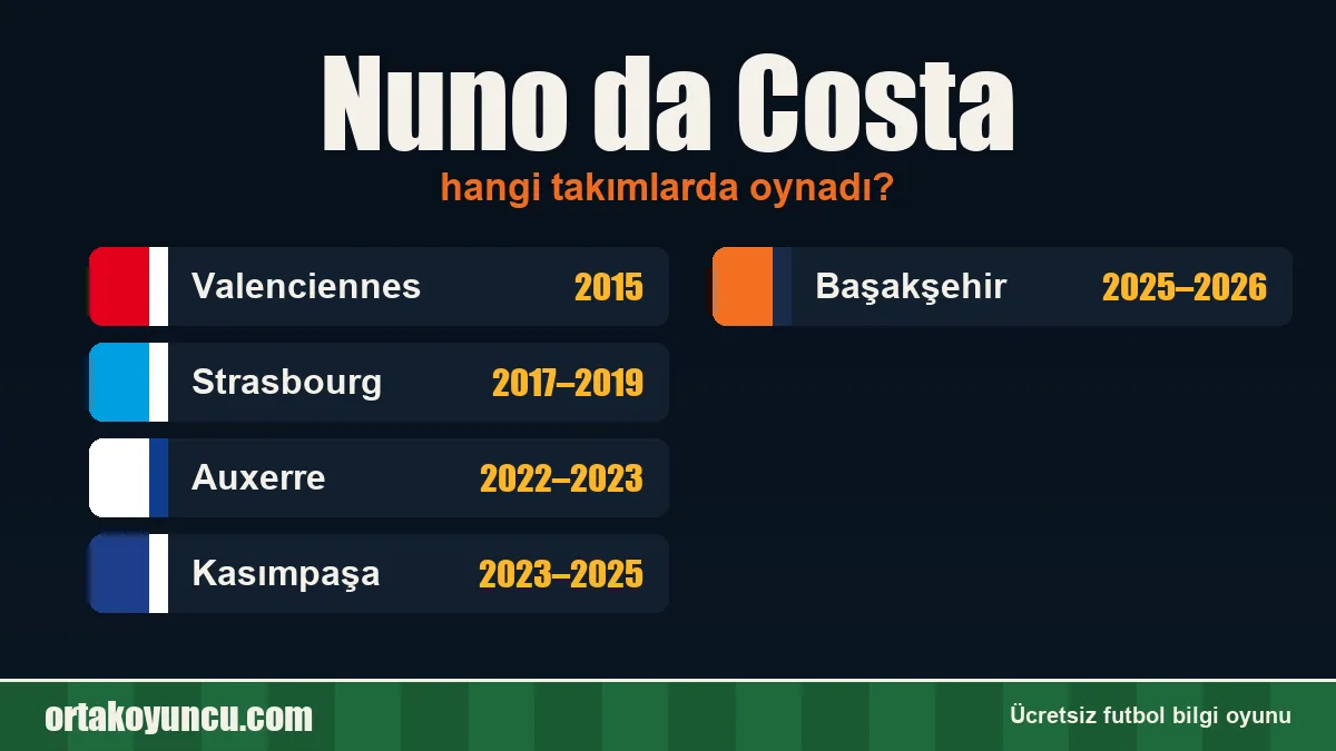 Nuno da Costa hangi takımlarda oynadı?