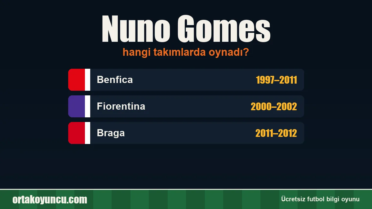 Nuno Gomes hangi takımlarda oynadı?