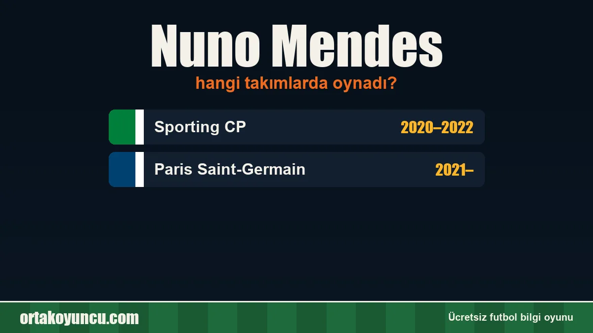 Nuno Mendes hangi takımlarda oynadı?