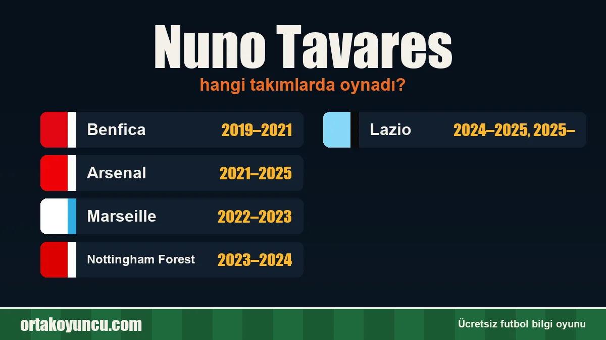 Nuno Tavares hangi takımlarda oynadı?