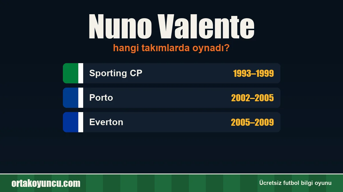 Nuno Valente hangi takımlarda oynadı?