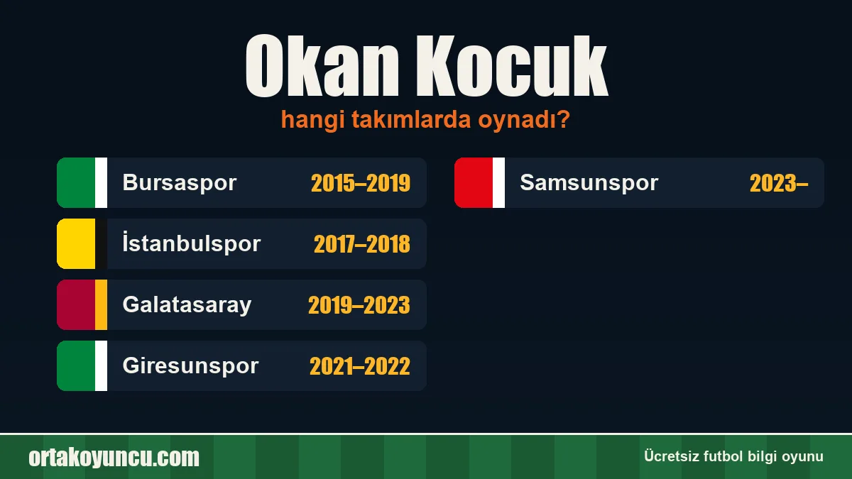 Okan Kocuk hangi takımlarda oynadı?