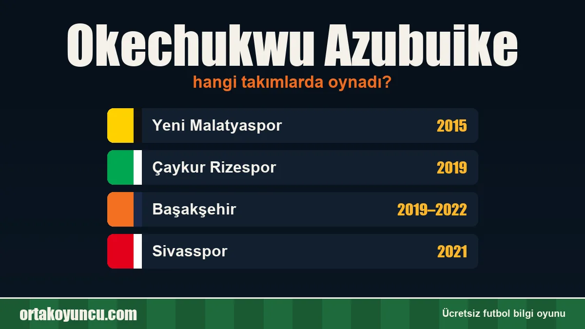 Okechukwu Azubuike hangi takımlarda oynadı?