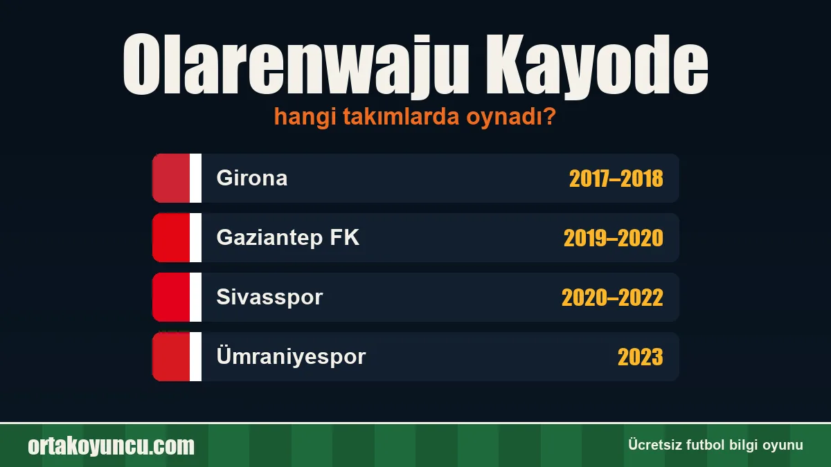 Olarenwaju Kayode hangi takımlarda oynadı?