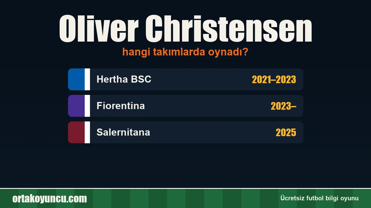 Oliver Christensen hangi takımlarda oynadı?