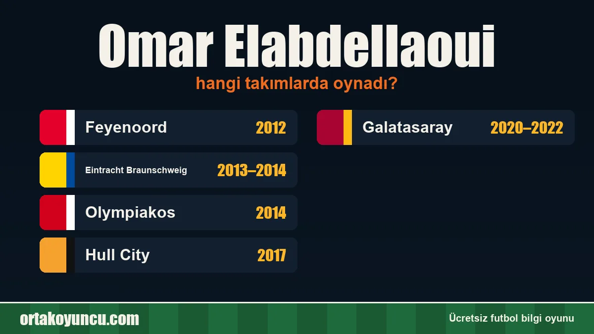 Omar Elabdellaoui hangi takımlarda oynadı?