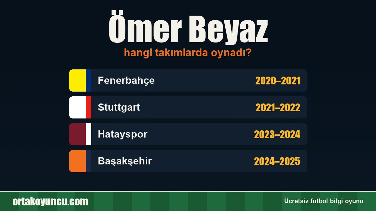 Ömer Beyaz hangi takımlarda oynadı?