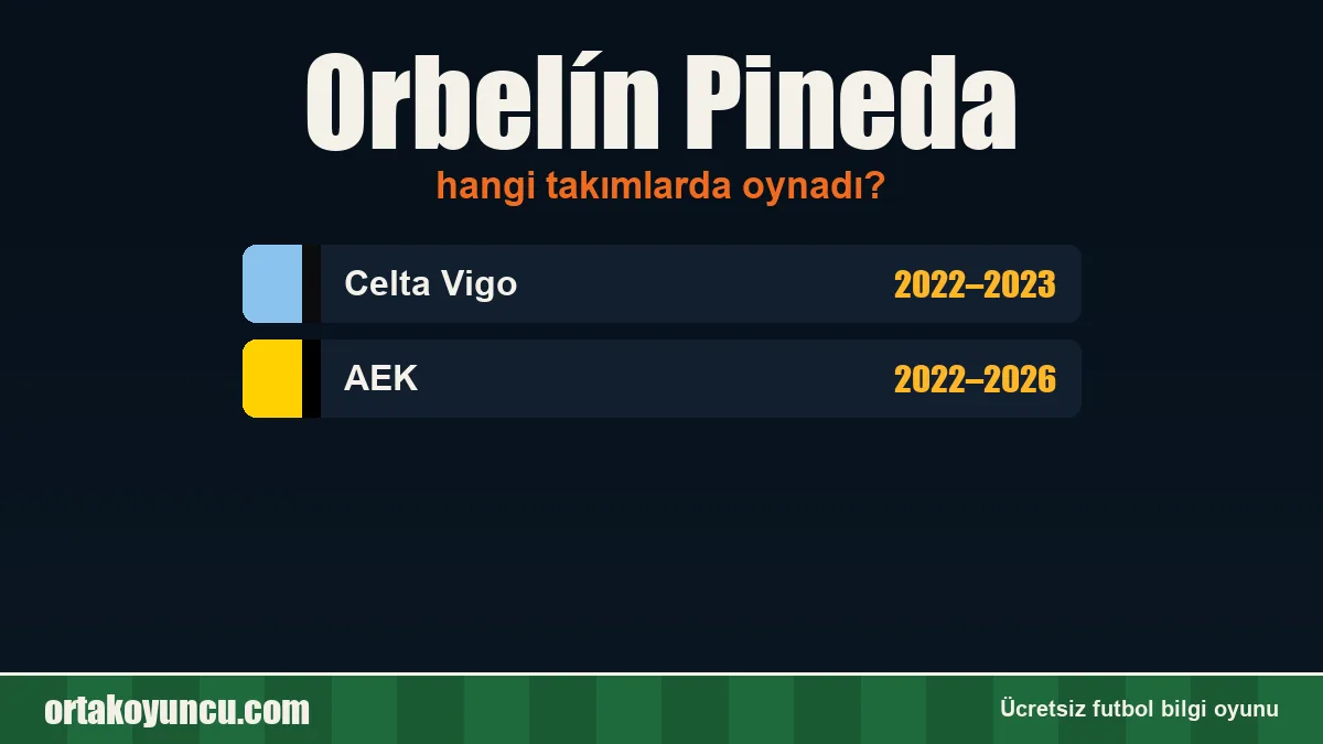 Orbelín Pineda hangi takımlarda oynadı?