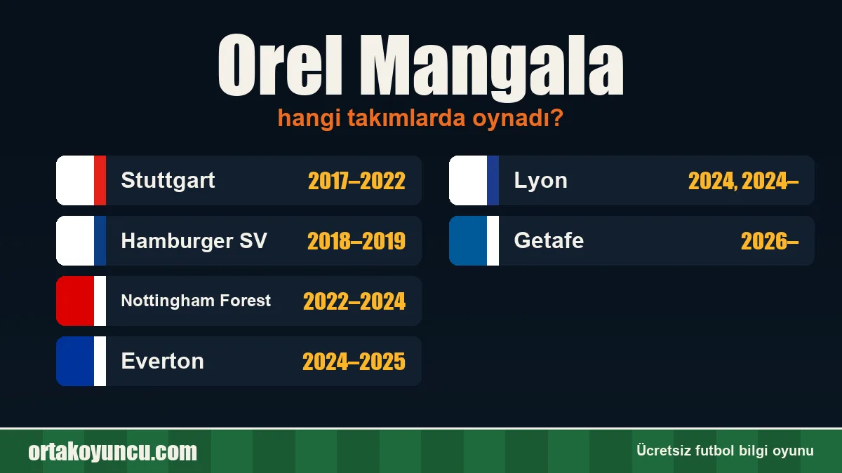 Orel Mangala hangi takımlarda oynadı?