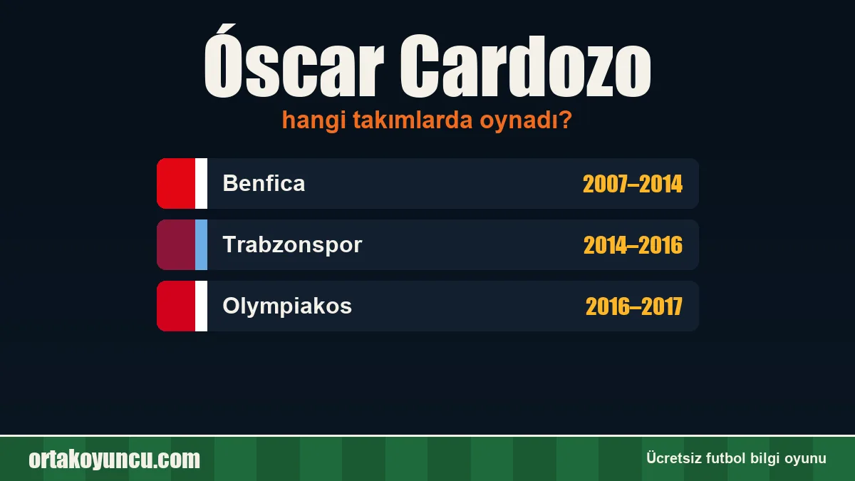 Óscar Cardozo hangi takımlarda oynadı?