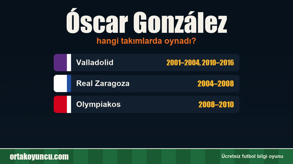 Óscar González hangi takımlarda oynadı?