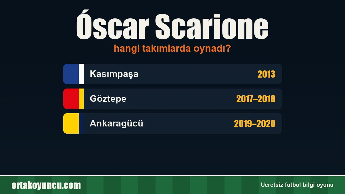 Óscar Scarione hangi takımlarda oynadı?