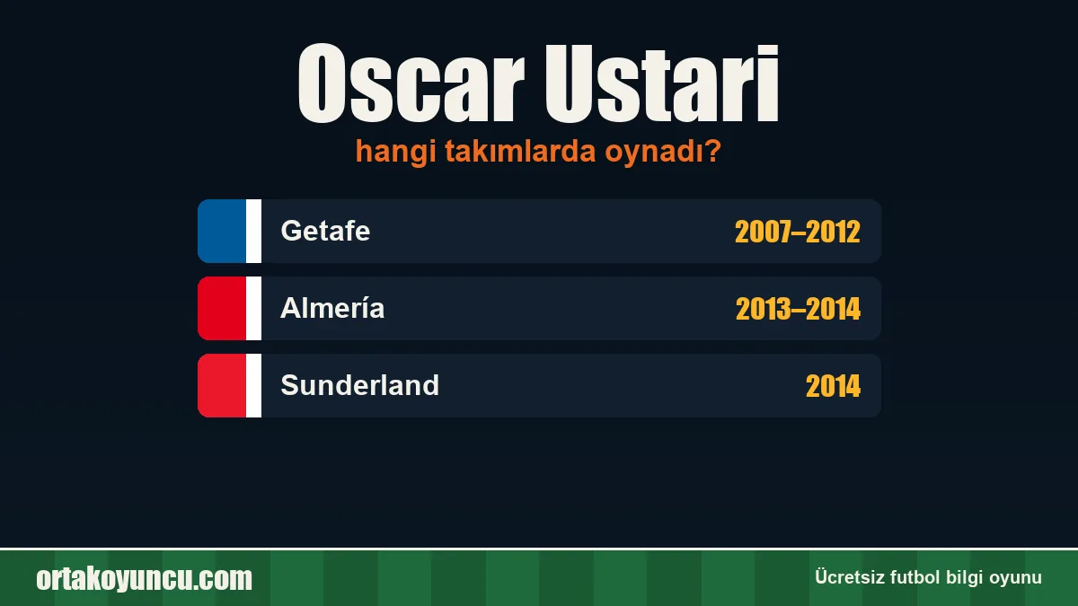 Oscar Ustari hangi takımlarda oynadı?