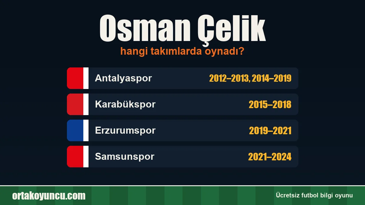 Osman Çelik hangi takımlarda oynadı?