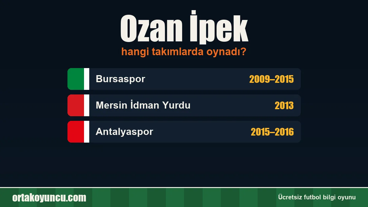 Ozan İpek hangi takımlarda oynadı?
