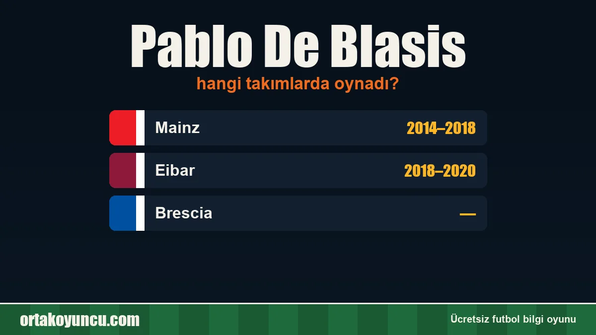 Pablo De Blasis hangi takımlarda oynadı?