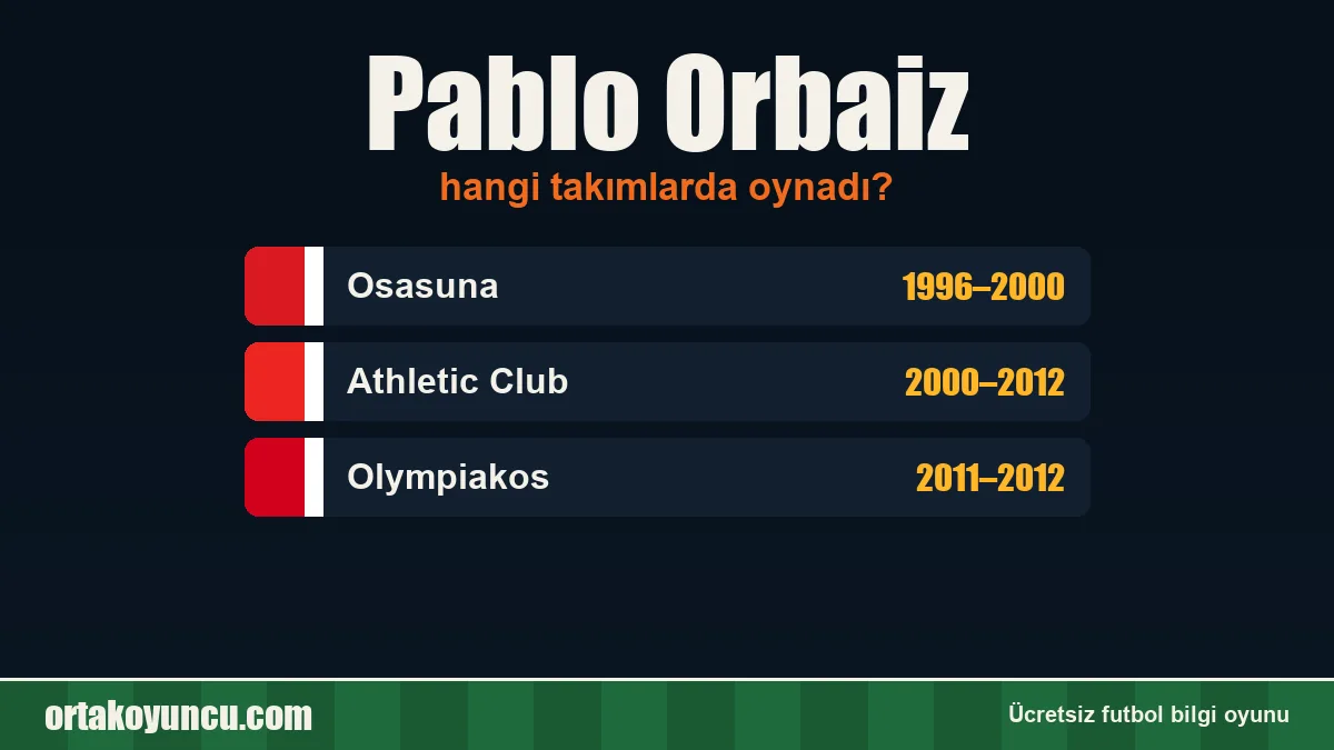 Pablo Orbaiz hangi takımlarda oynadı?
