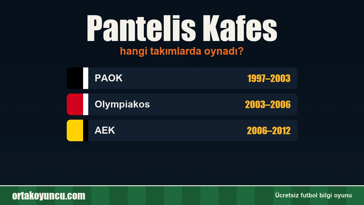 Pantelis Kafes hangi takımlarda oynadı?