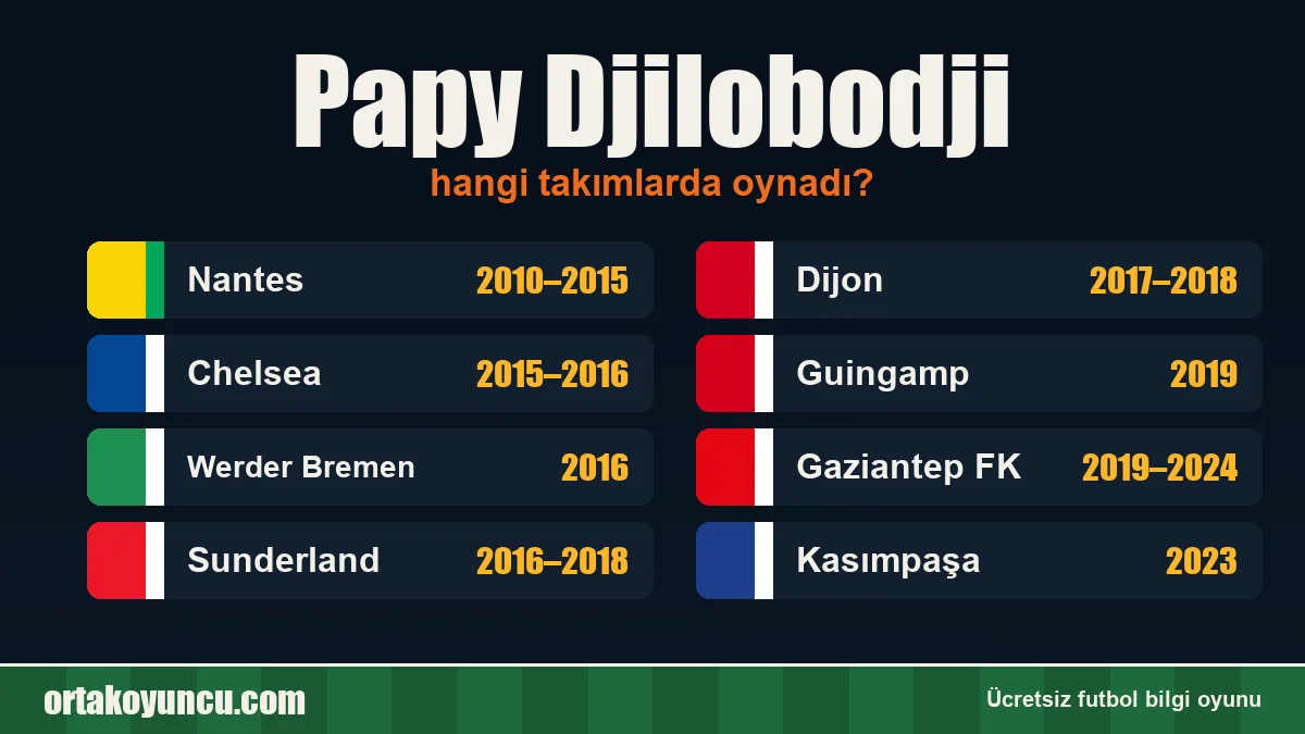 Papy Djilobodji hangi takımlarda oynadı?