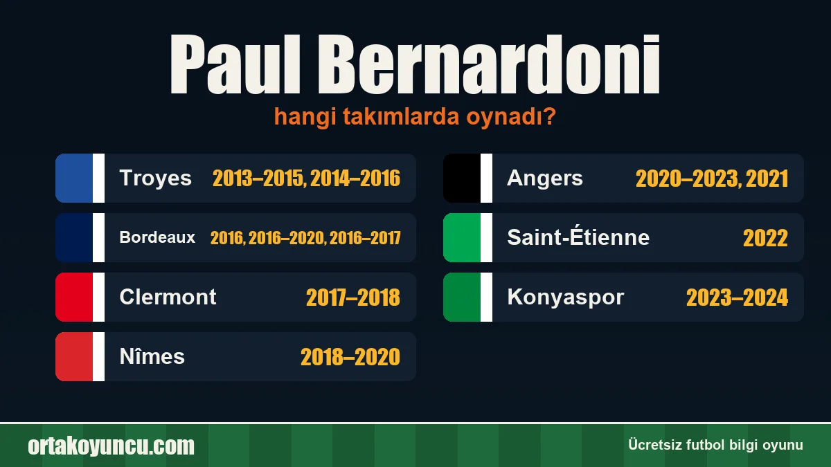 Paul Bernardoni hangi takımlarda oynadı?