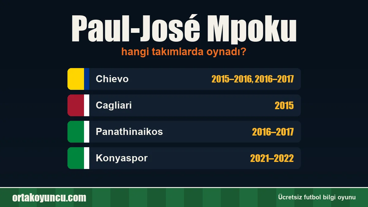 Paul-José Mpoku hangi takımlarda oynadı?