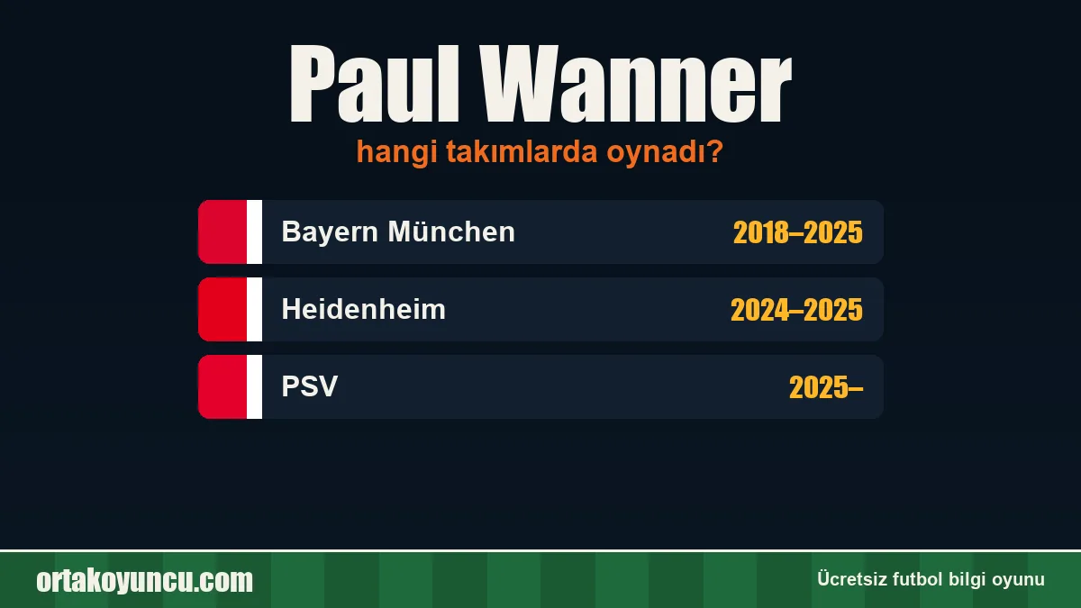Paul Wanner hangi takımlarda oynadı?