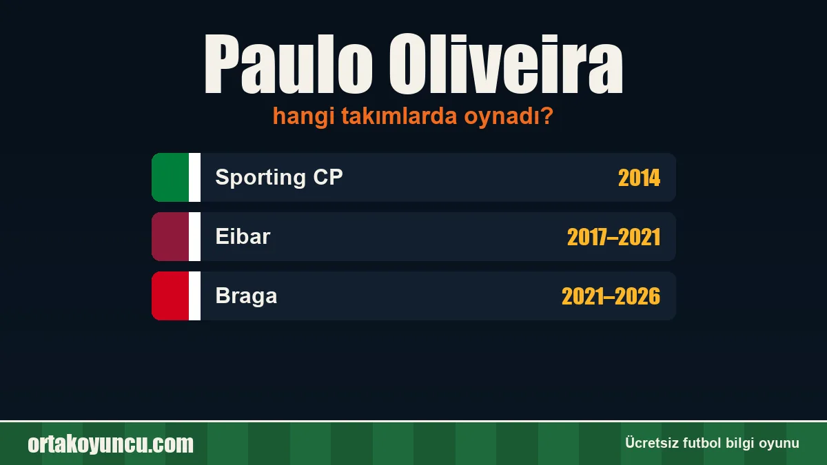 Paulo Oliveira hangi takımlarda oynadı?