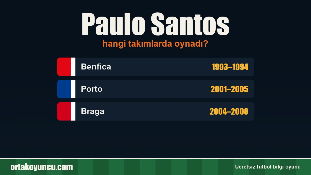 Paulo Santos hangi takımlarda oynadı?