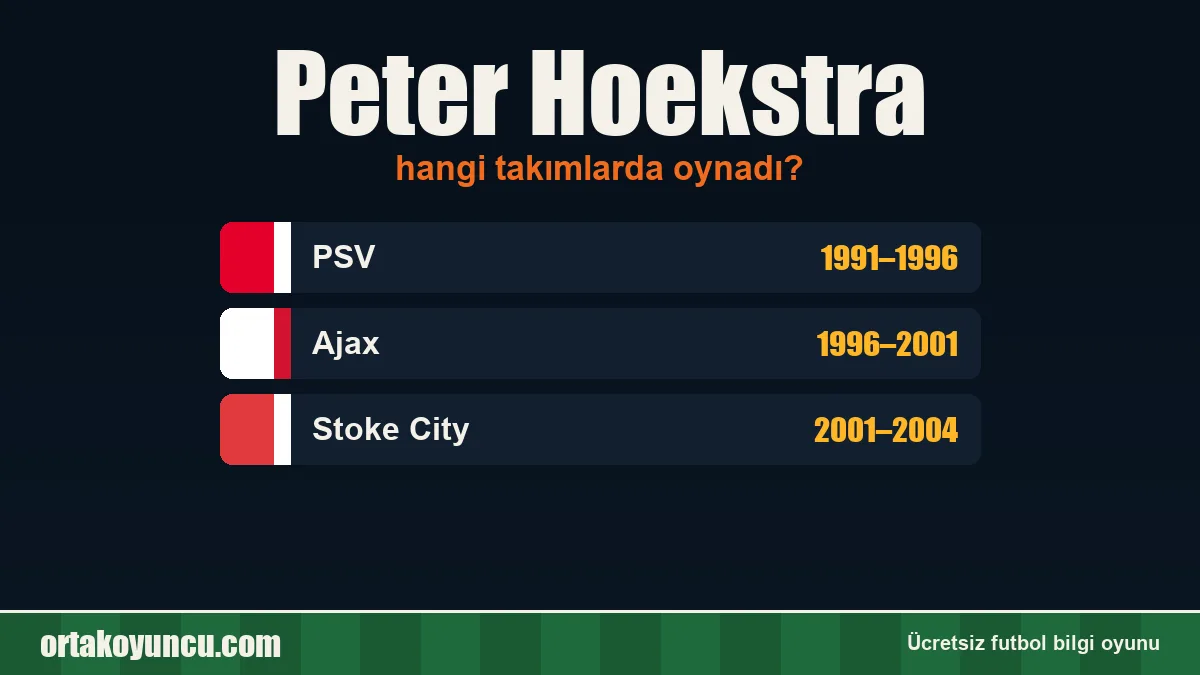 Peter Hoekstra hangi takımlarda oynadı?