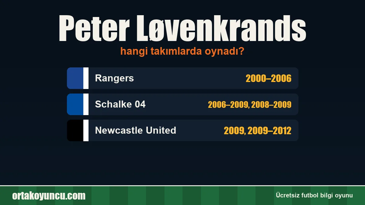 Peter Løvenkrands hangi takımlarda oynadı?